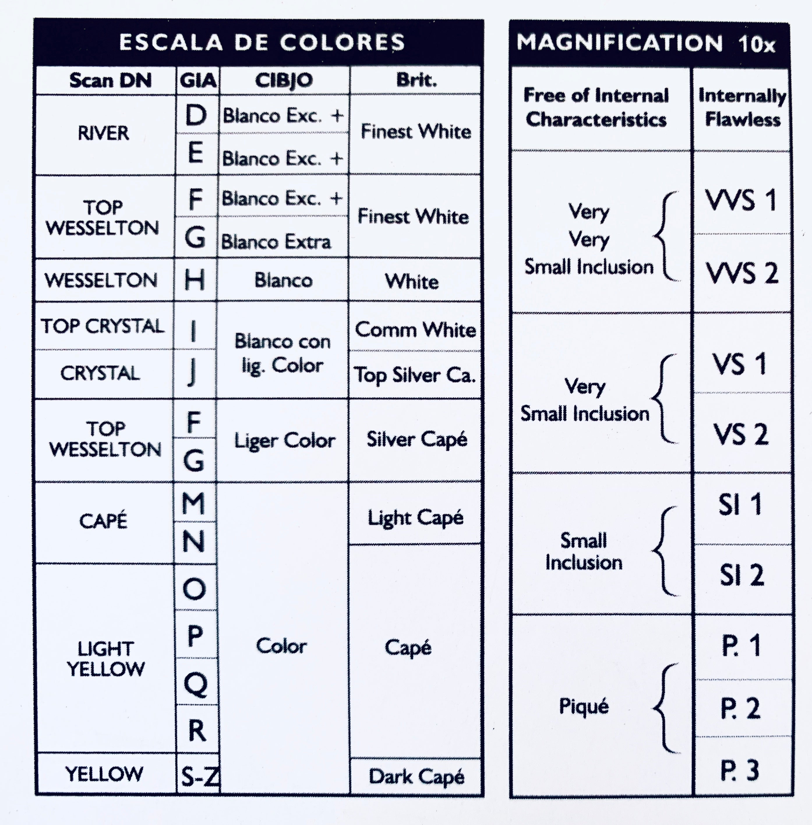 Anillo Amalia - Anillo Oro 18K